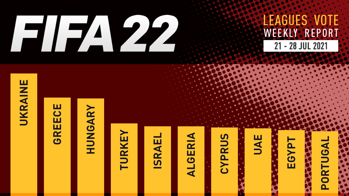 FIFA 22 Leagues Voting Poll Report – 28 Jul