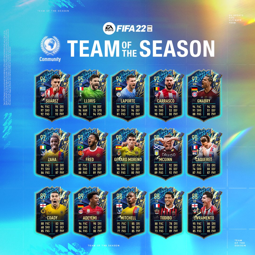 Team of the Season Community