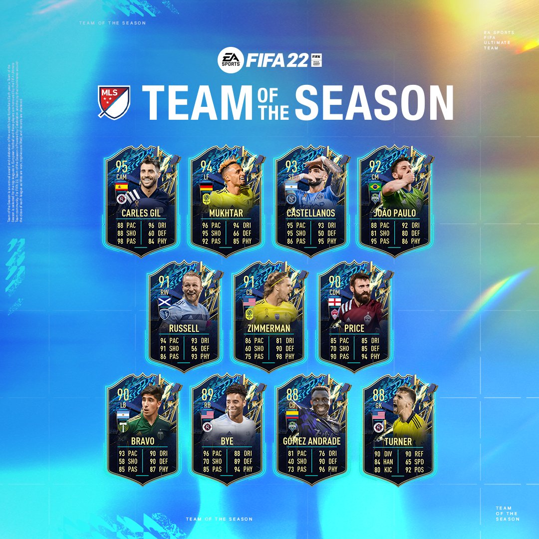 FIFA 23 Community TOTS: Leaks, Nominees, Release Date & more