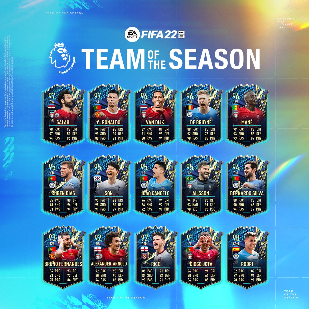 Team of the Season Community