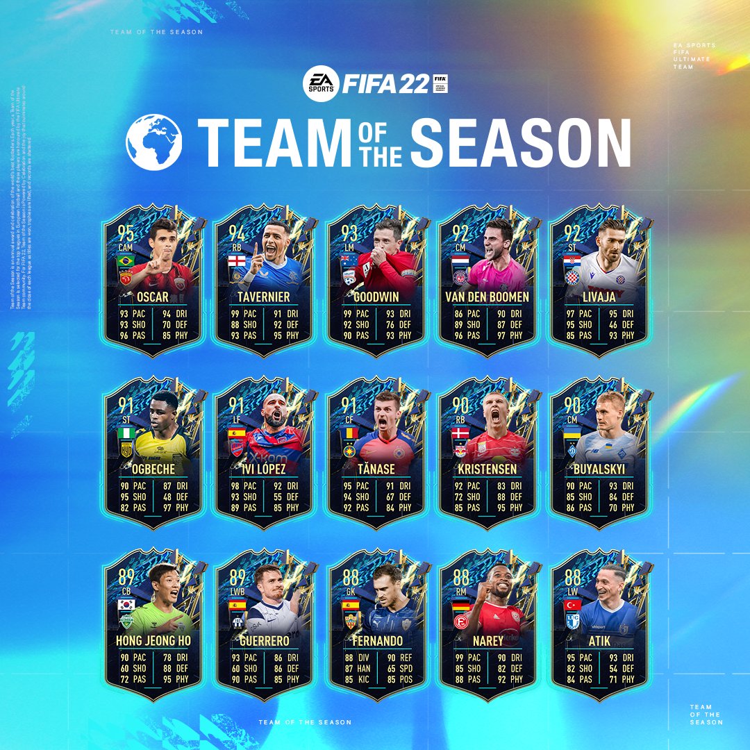 Team of the Season Rest of the World