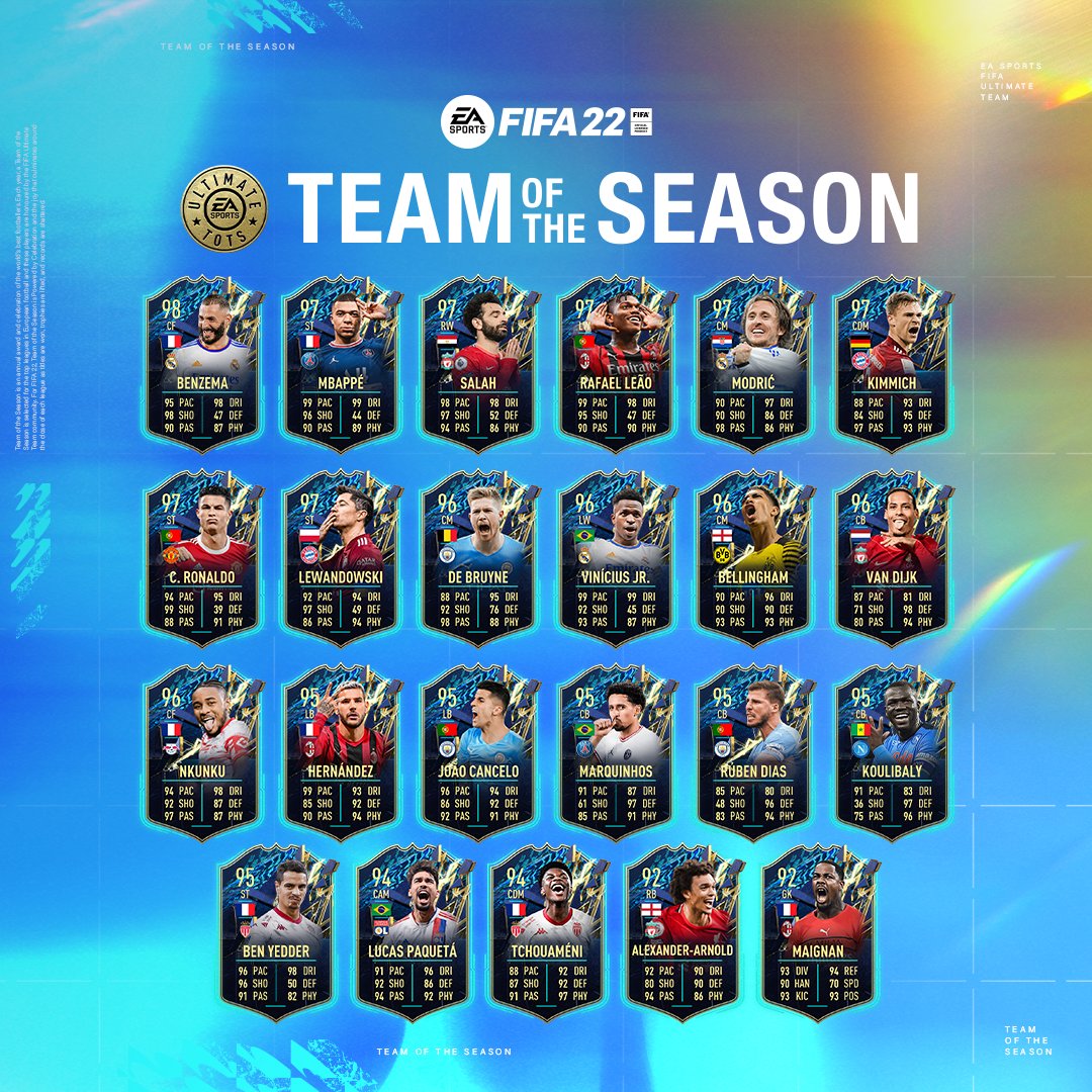 FIFA 23 Team of the Season (TOTS) – FIFPlay