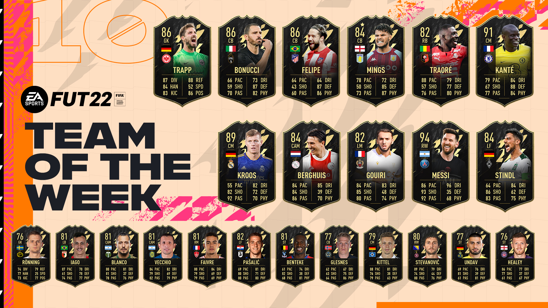 FIFA 22 Team of the Week 10