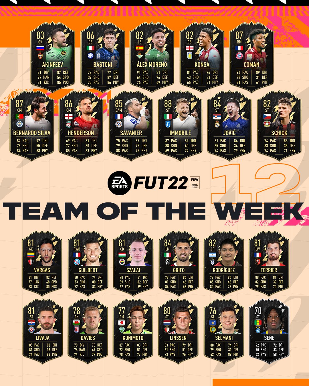 FIFA 22 Team of the Week 12 (TOTW 12)