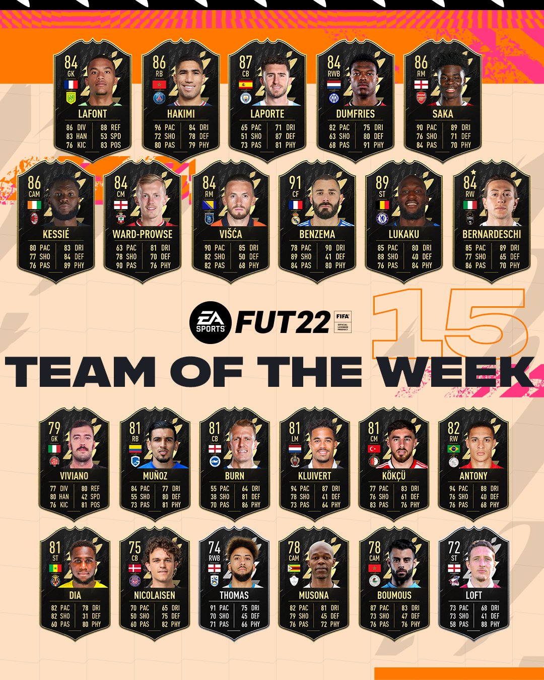FIFA 22 Team of the Week 15 (TOTW 15)