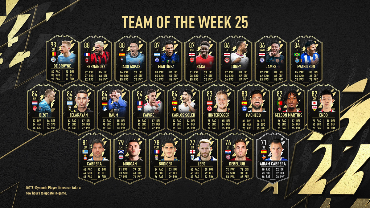 FIFA 22 Team of the Week 25 (TOTW 25)