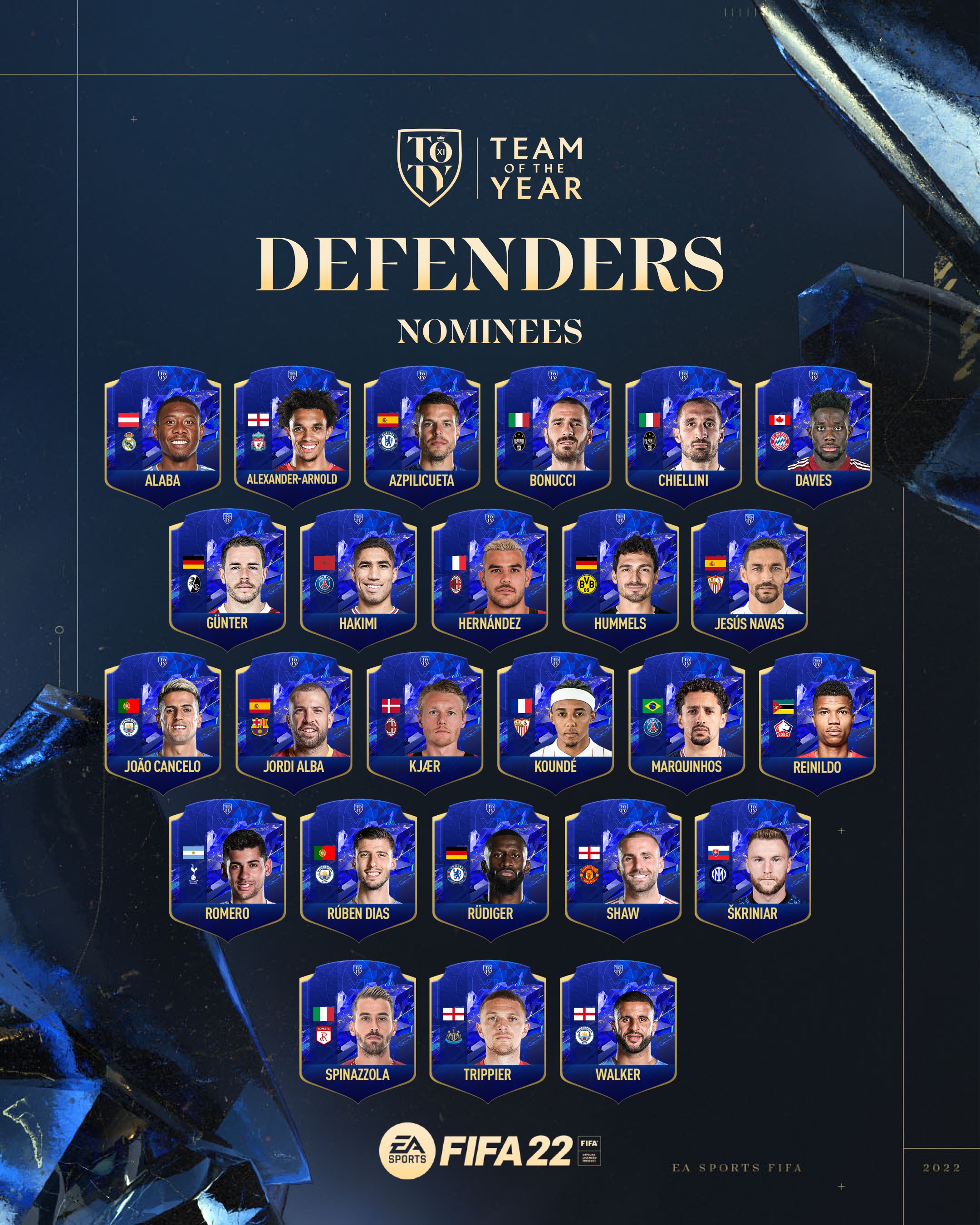 FIFA 22 Team of the Year Nominee Players