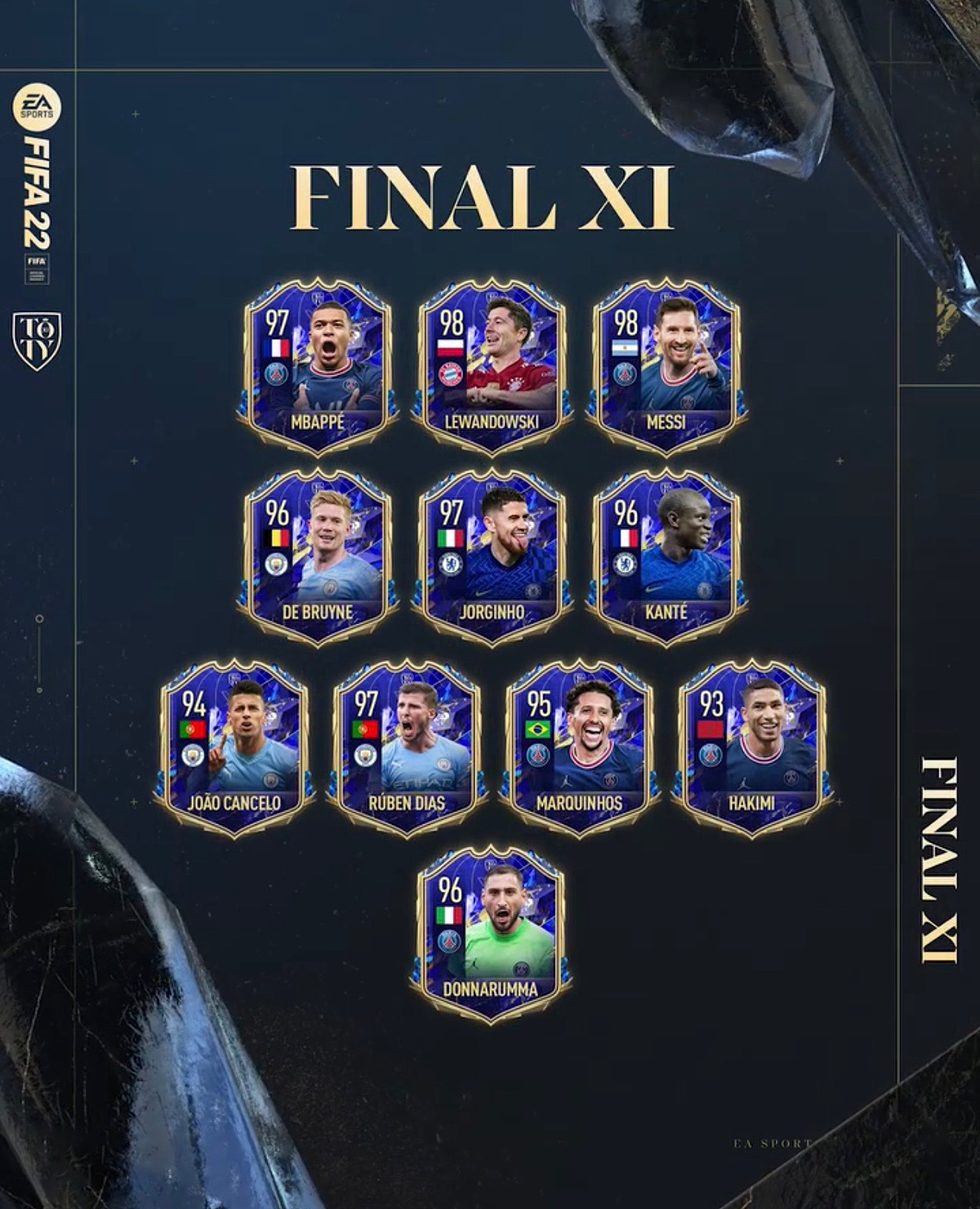 FIFA 22 Team of the Year Players