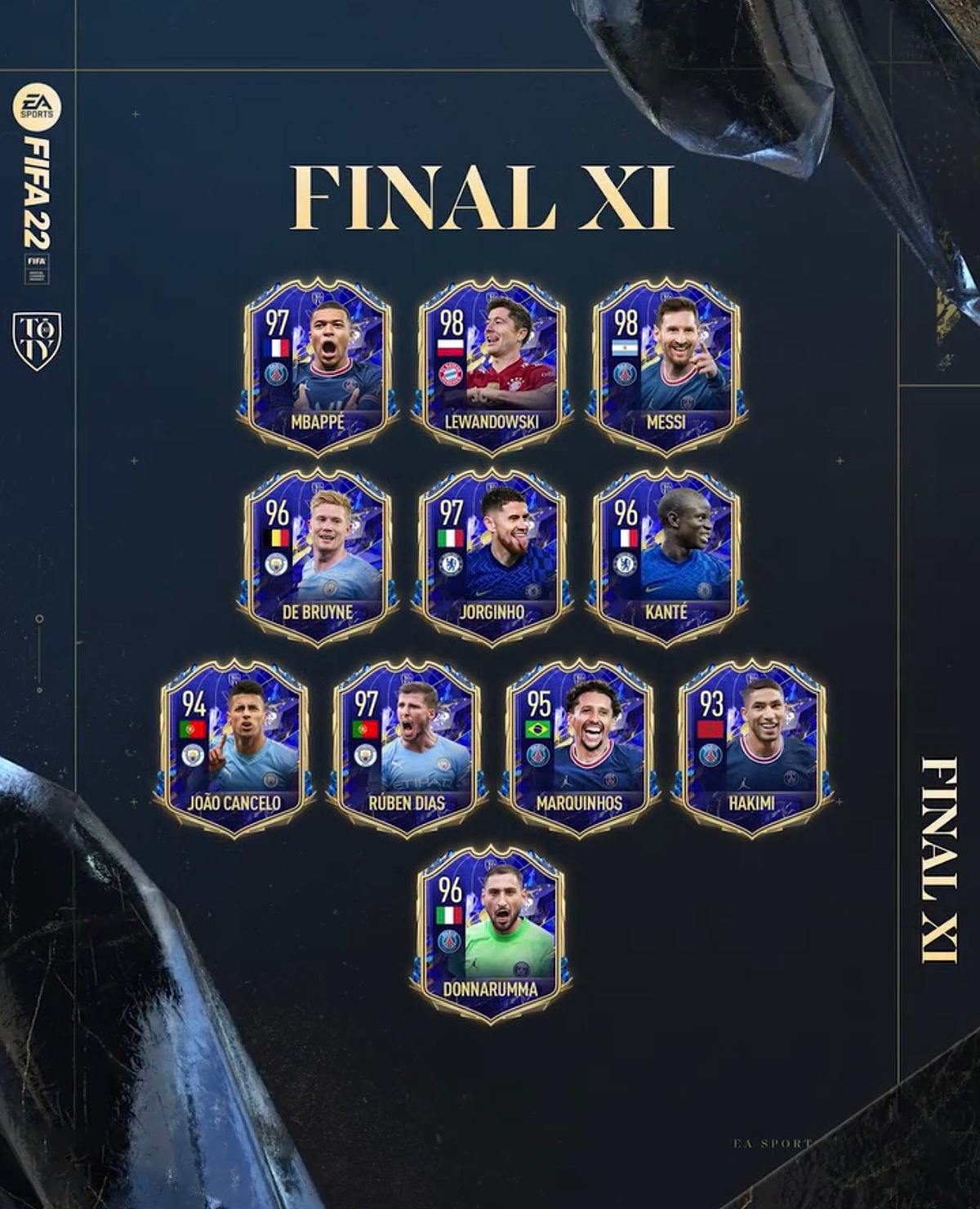 TOTY FIFA 22 released: Mbappe, Messi & others on FUT Team of the