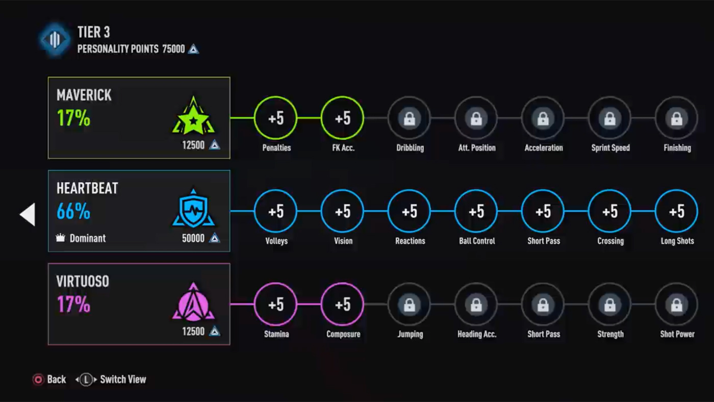 How to Play FIFA 23 Career Mode as a Player – FIFPlay