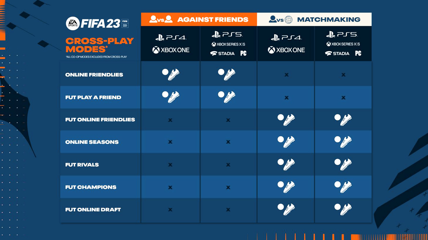 FIFA 23 Crossplay Guide