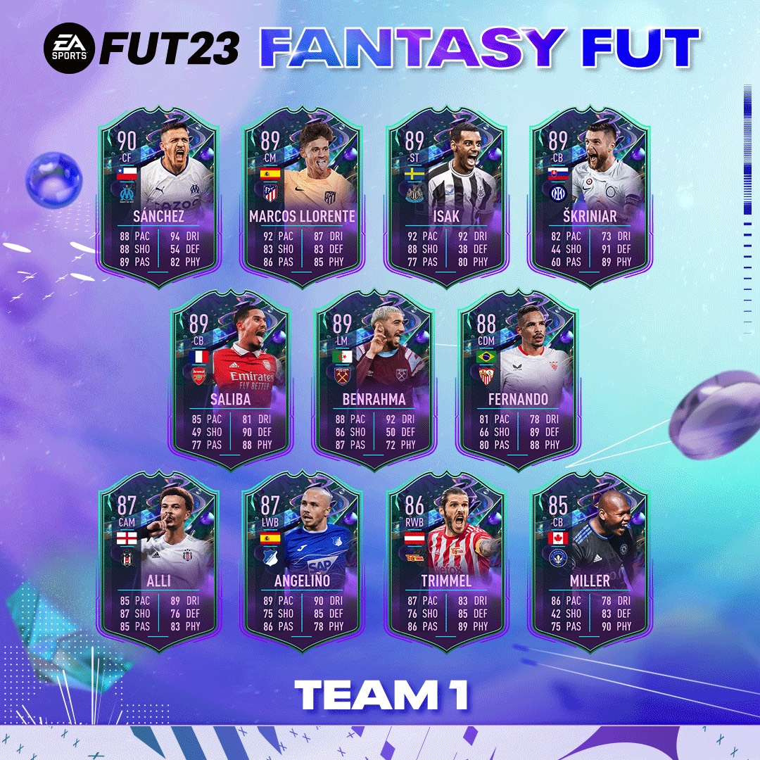 Fantasy FUT Players Players