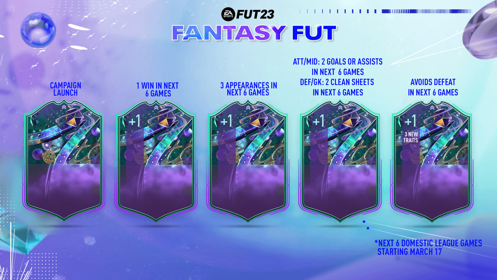 Fantasy FUT Tracker