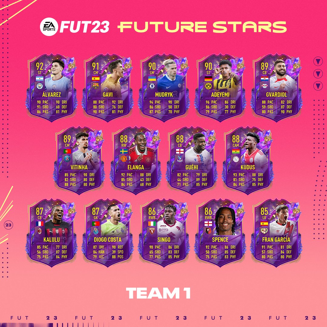 Future Stars Team 1