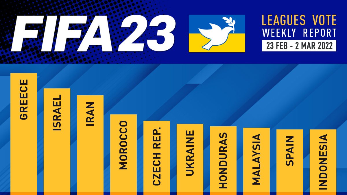 FIFA 23 Leagues Voting Poll Report – 2 Mar
