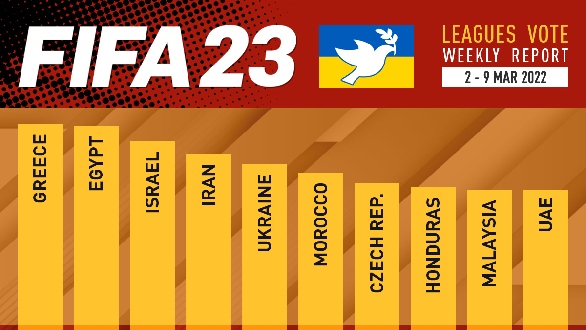 FIFA 23 Leagues Voting Poll Report – 9 Mar