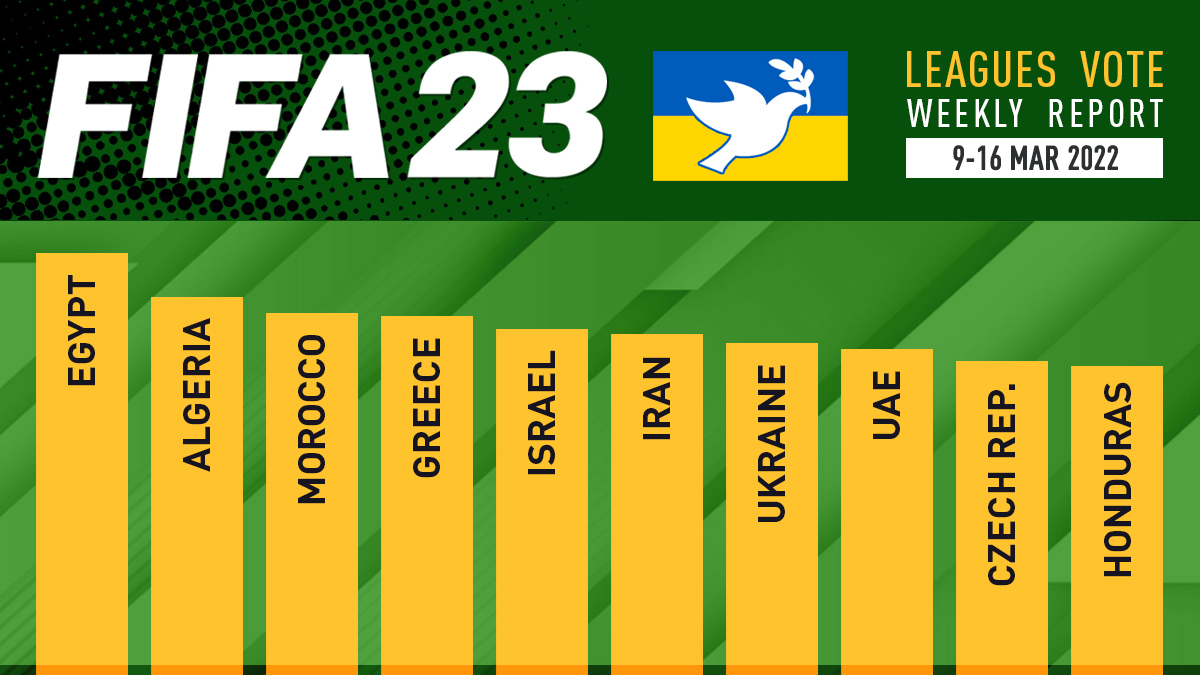 FIFA 23 Leagues Voting Poll Report – 16 Mar