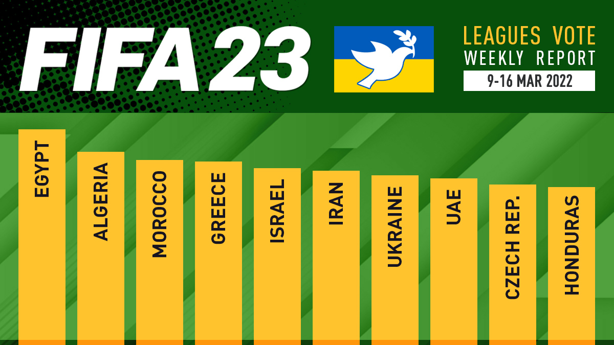 FIFA 23 Leagues Voting Poll Report - 16 Mar