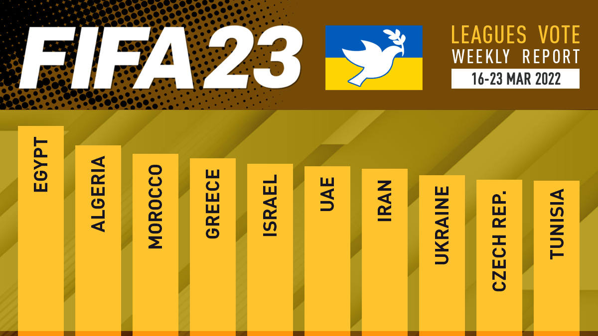 FIFA 23 Leagues Voting Poll Report – 23 Mar