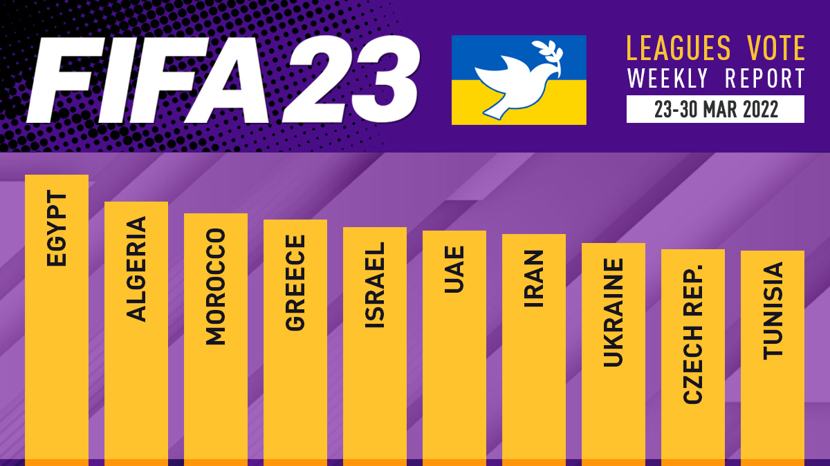 FIFA 23 Leagues Voting Poll Report – 30 Mar