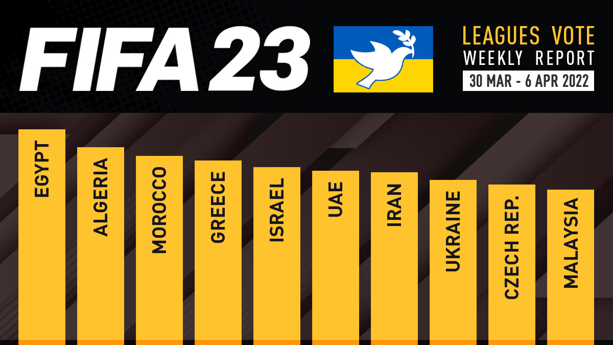 FIFA 23 Leagues Voting Poll Report – 6 Apr