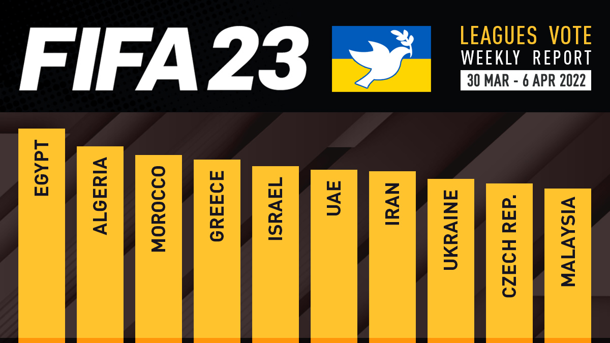 FIFA 23 Leagues