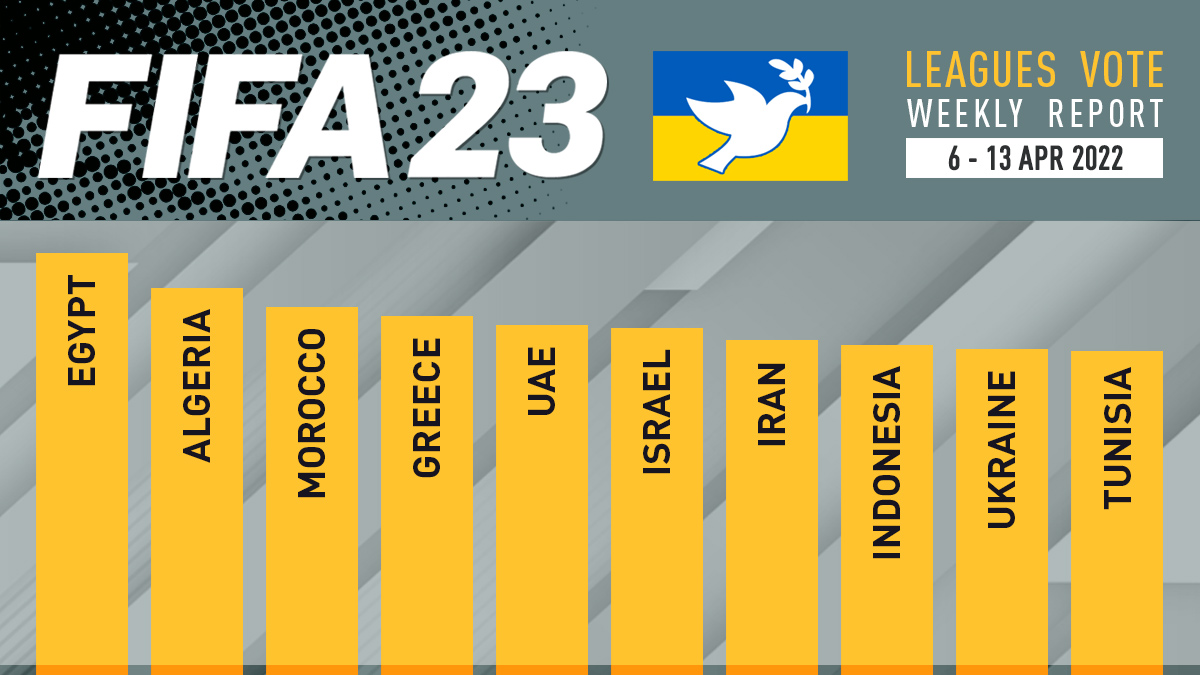 FIFA 23 Leagues Voting Poll Report – 13 Apr