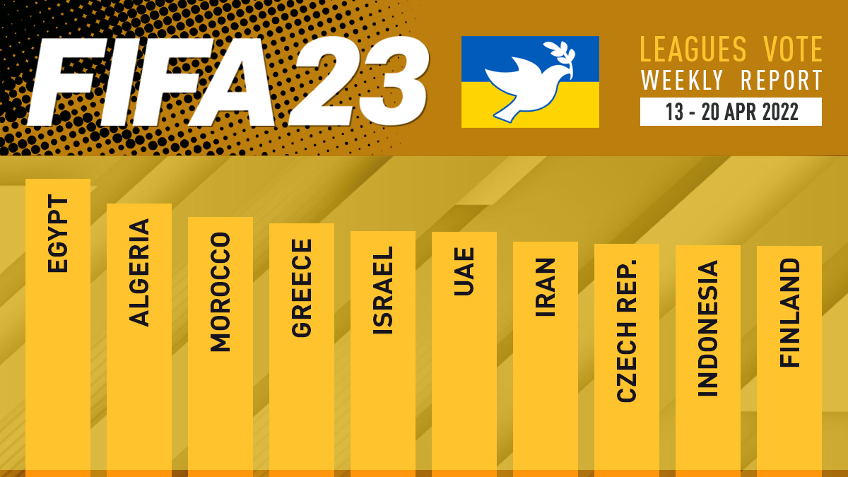 FIFA 23 Leagues Voting Poll Report – 20 Apr