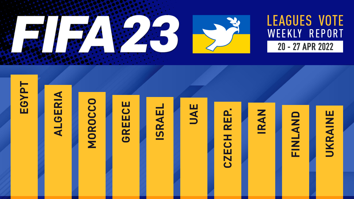 FIFA 23 Leagues Voting Poll Report – 27 Apr