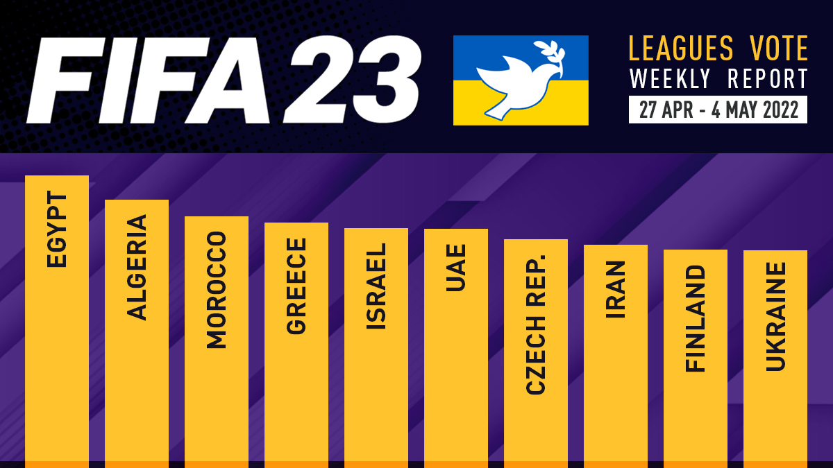 FIFA 23 Leagues Voting Poll Report – 4 May