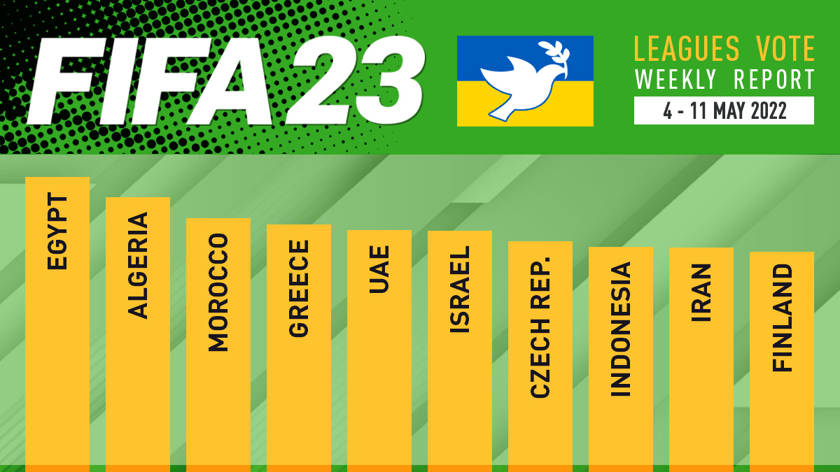 FIFA 23 Leagues Voting Poll Report – 11 May