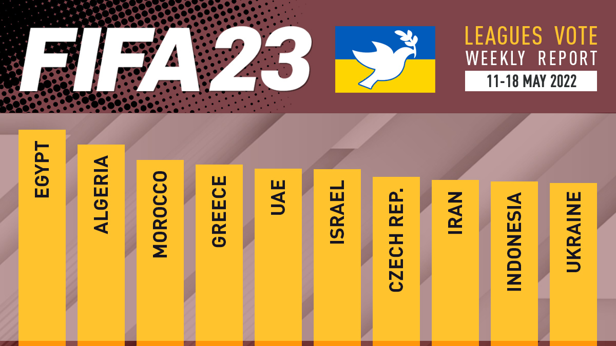FIFA 23 Leagues Voting Poll Report – 18 May