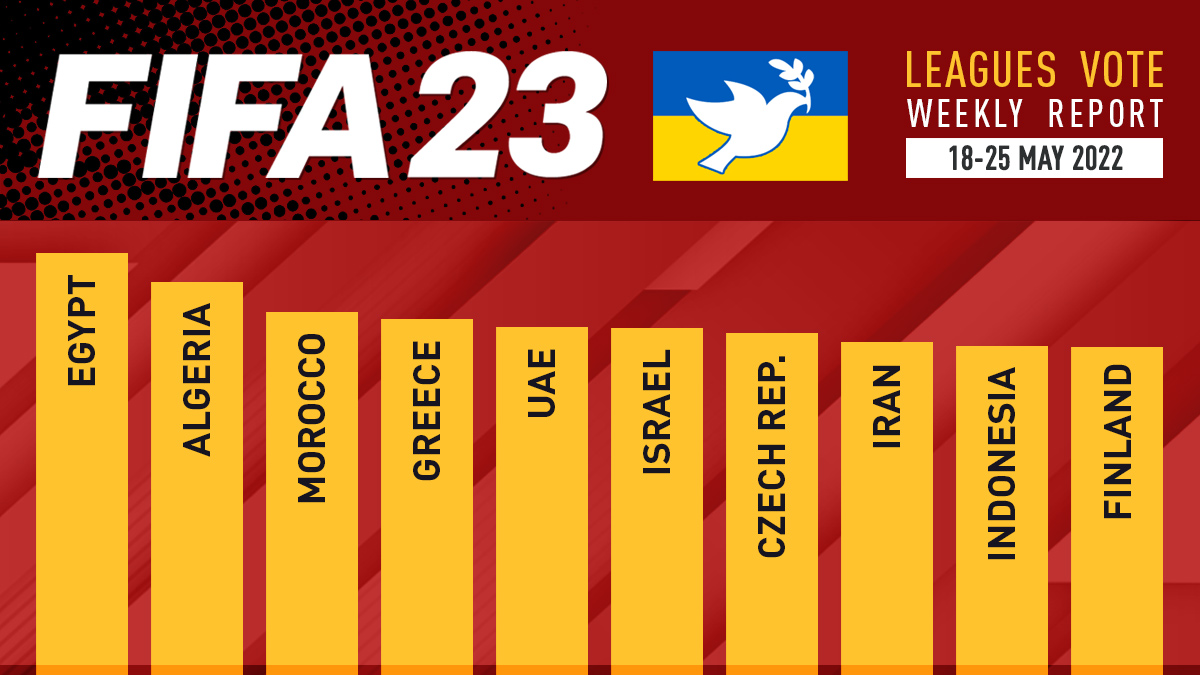 FIFA 23 Leagues