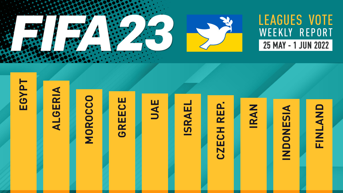 FIFA 23 Leagues Voting Poll Report – 1 Jun