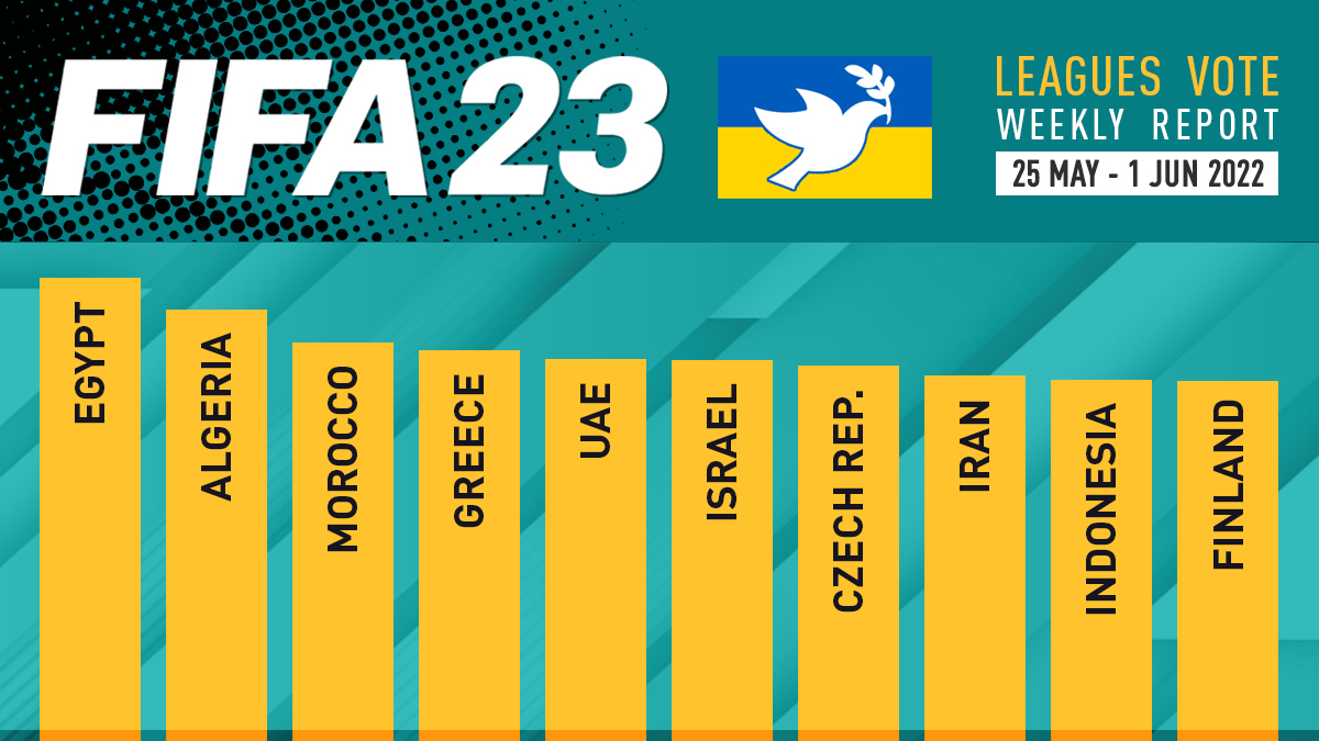 FIFA 23 Leagues