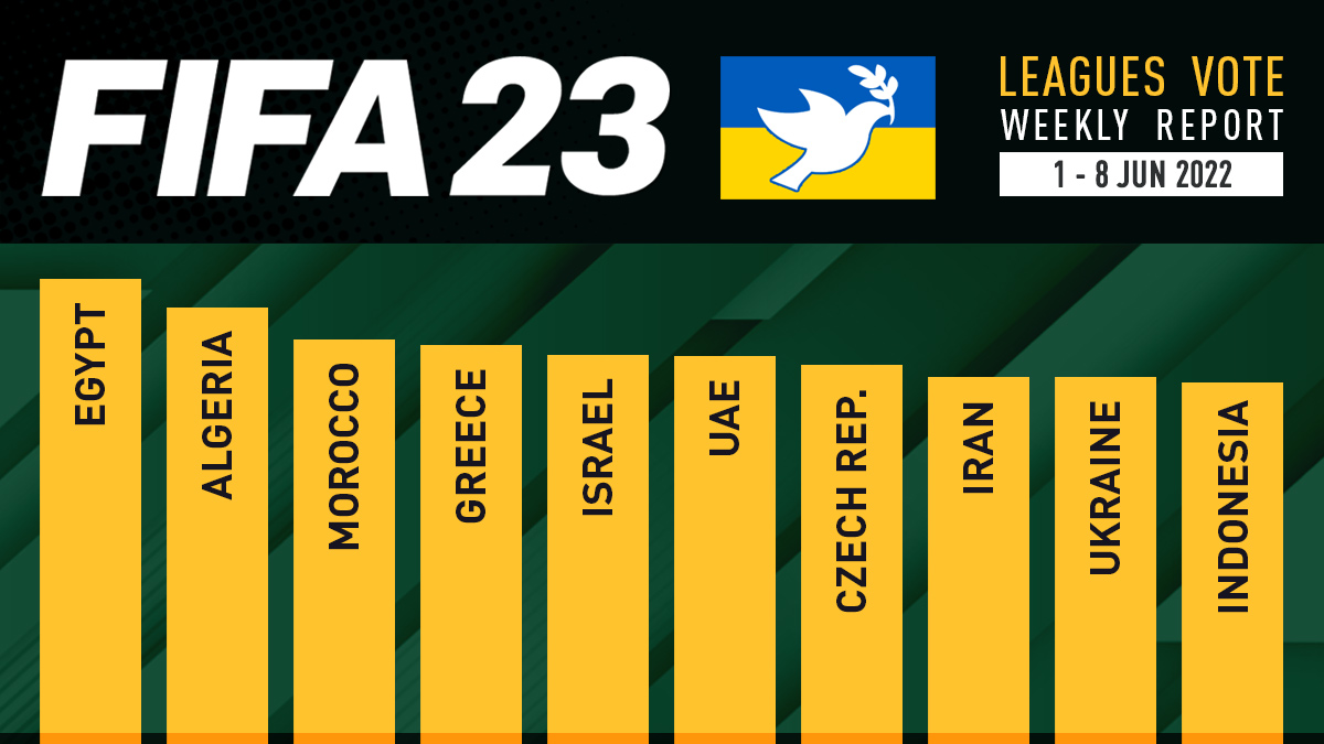 FIFA 23 Leagues Voting Poll Report – 8 Jun