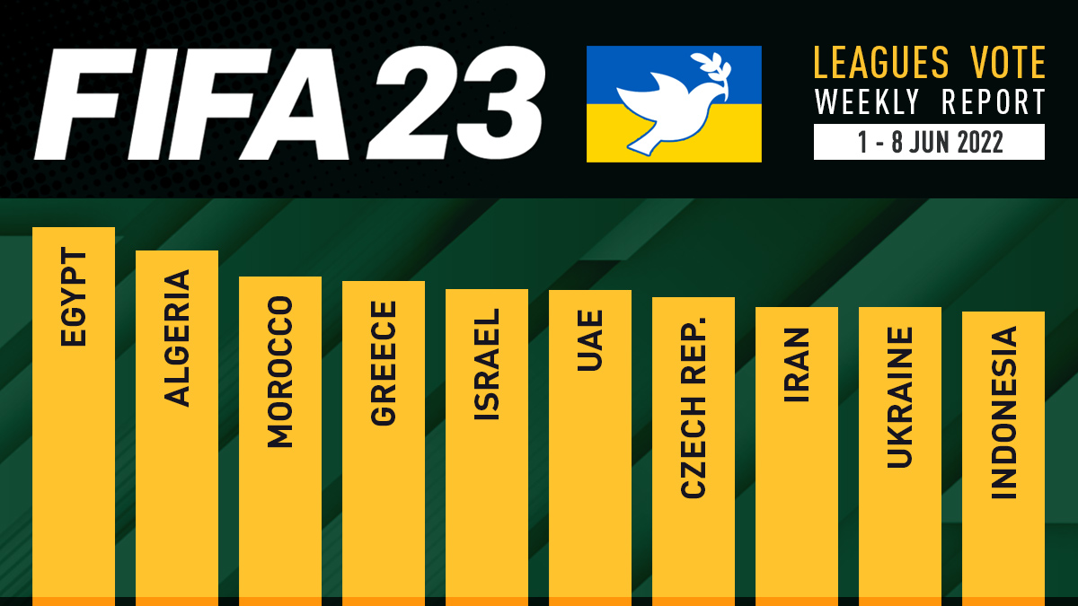 FIFA 23 Leagues