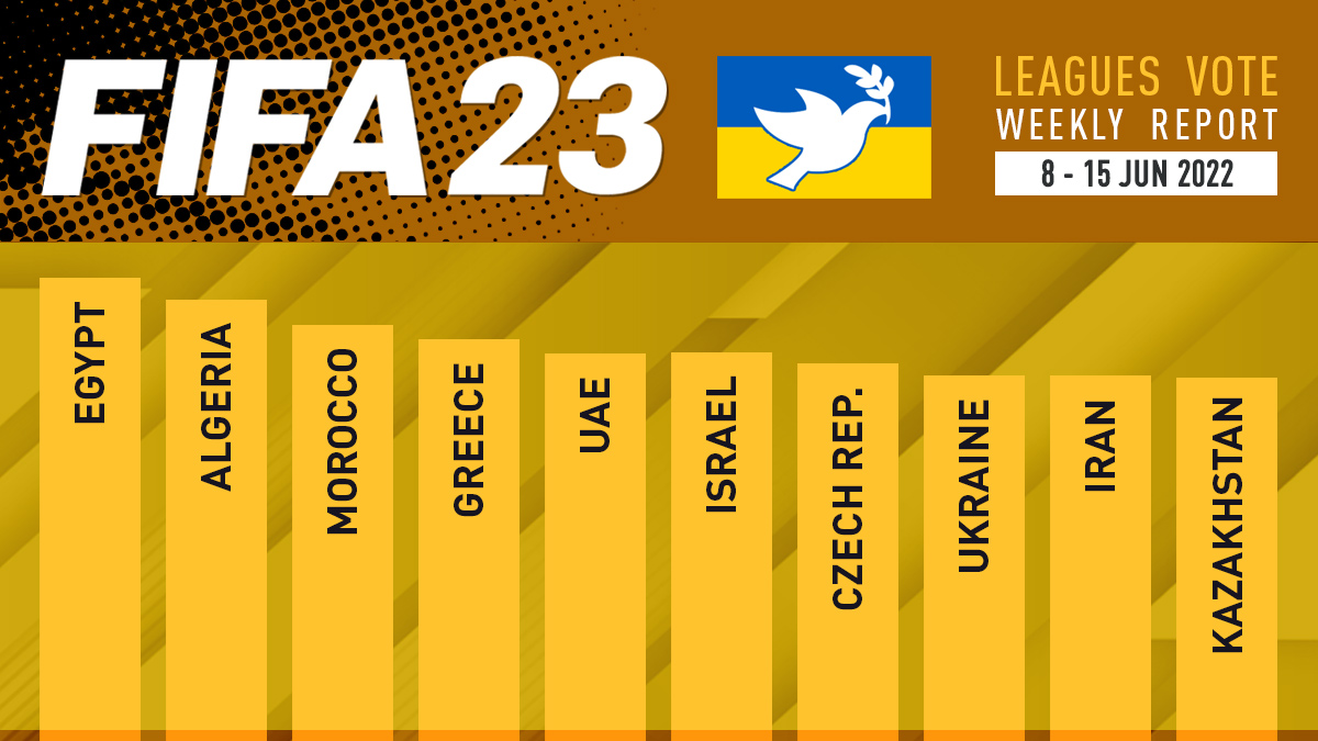 FIFA 23 Leagues Voting Poll Report – 15 Jun