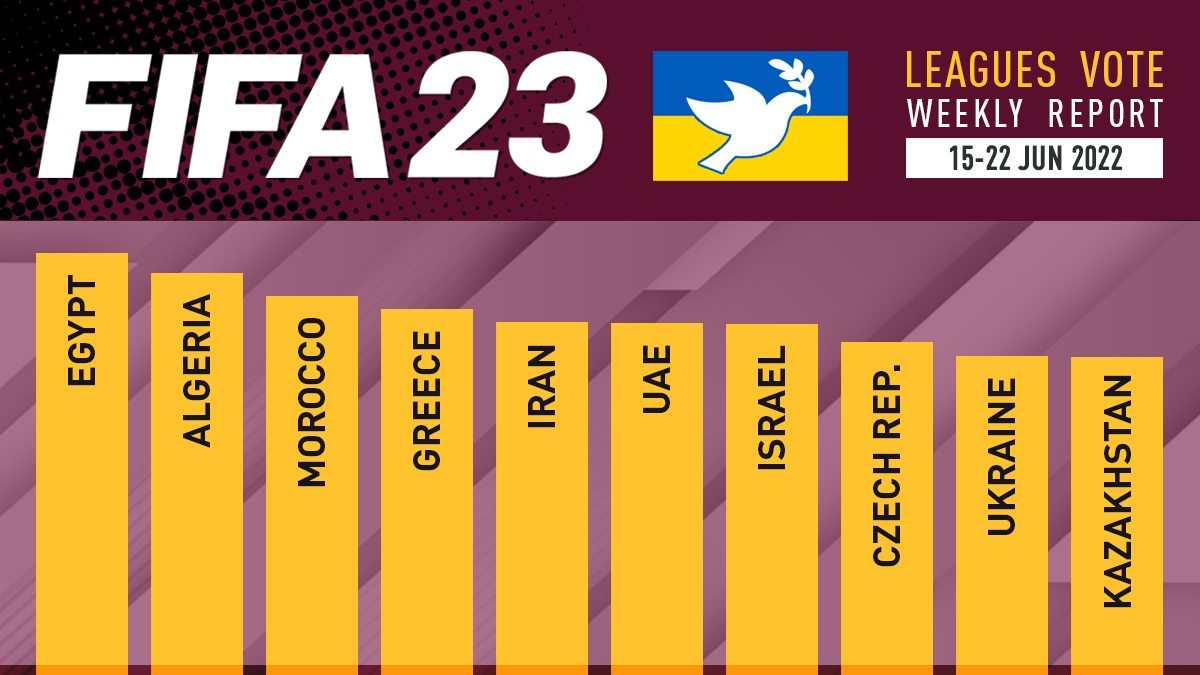 FIFA 23 Leagues Voting Poll Report – 22 Jun