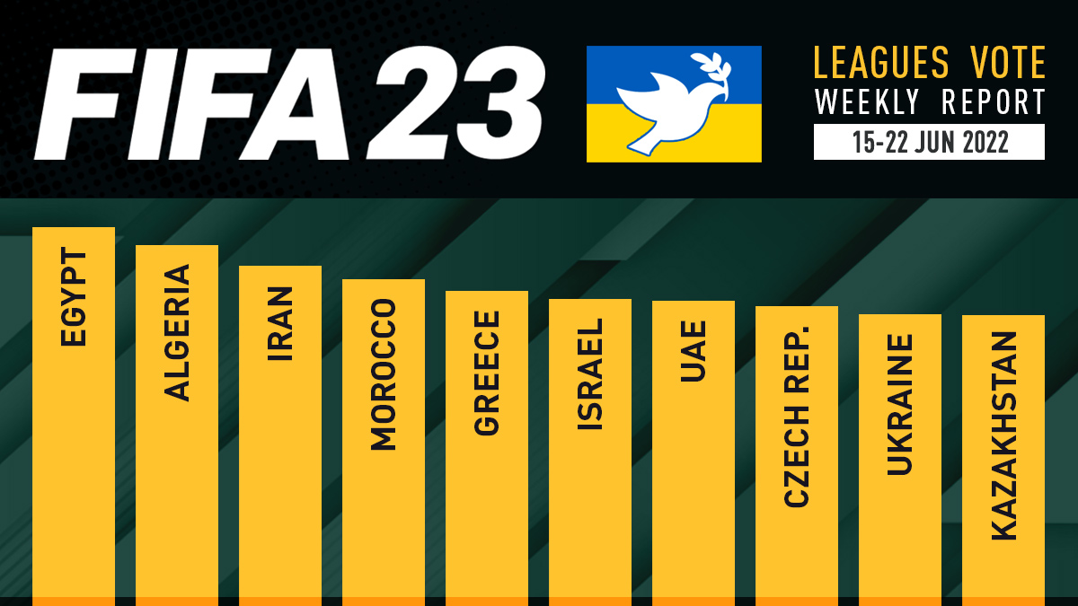 FIFA 23 Leagues Voting Poll Report – 29 Jun