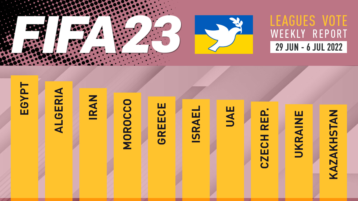 FIFA 23 Leagues Voting Poll Report – 6 Jul