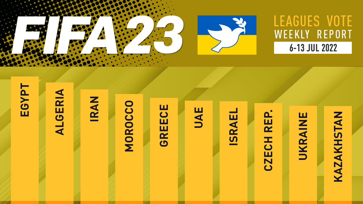 FIFA 23 Leagues Voting Poll Report – 13 Jul