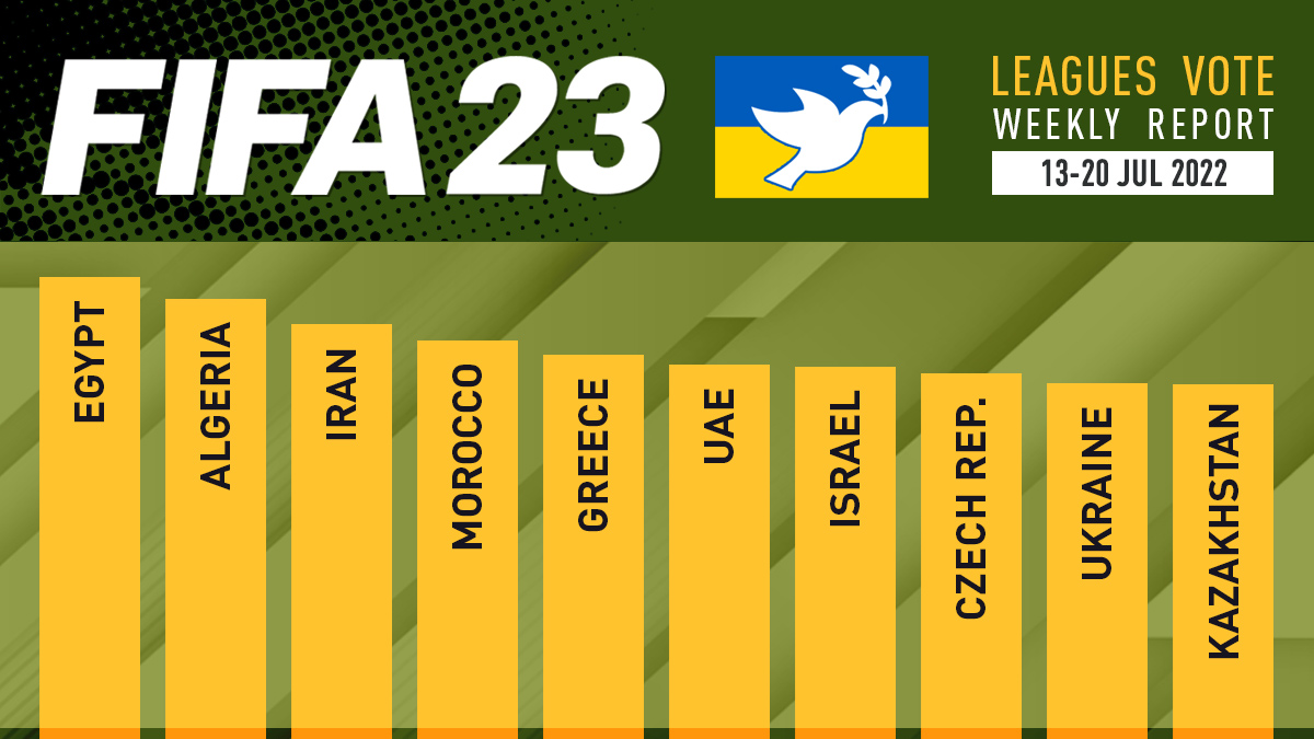 FIFA 23 Leagues Voting Poll Report - 20 Jul