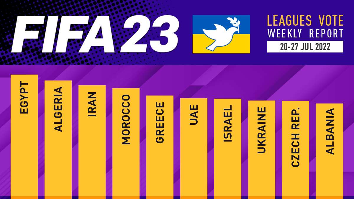 FIFA 23 Leagues Voting Poll Report – 27 Jul
