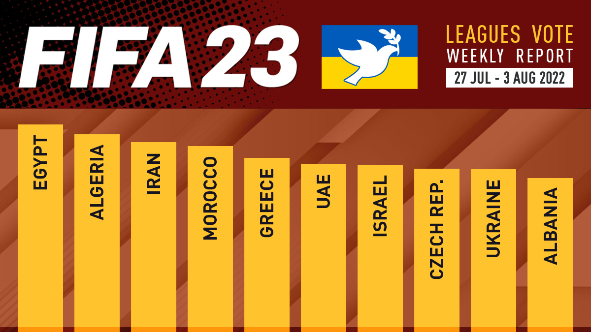 FIFA 23 Leagues Voting Poll Report – 3 Aug