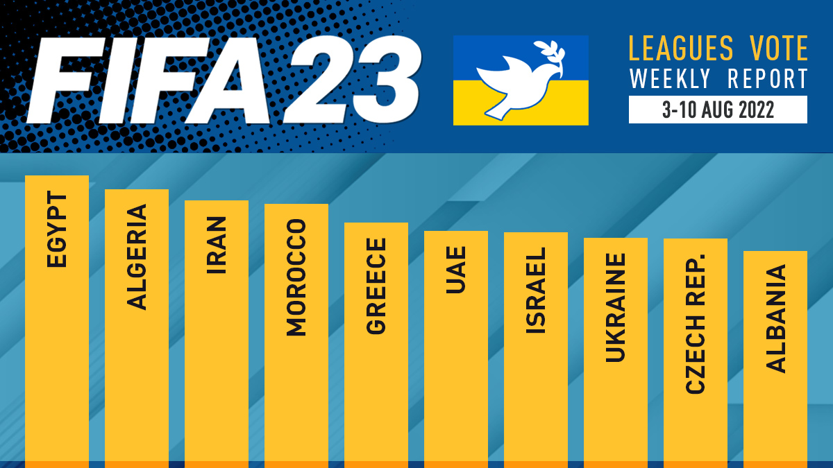FIFA 23 Leagues Voting Poll Report – 10 Aug
