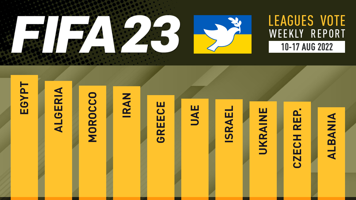 FIFA 23 Leagues Voting Poll Report – 17 Aug