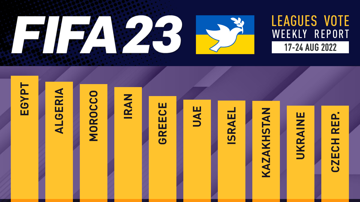 FIFA 23 Leagues Voting Poll Report – 24 Aug