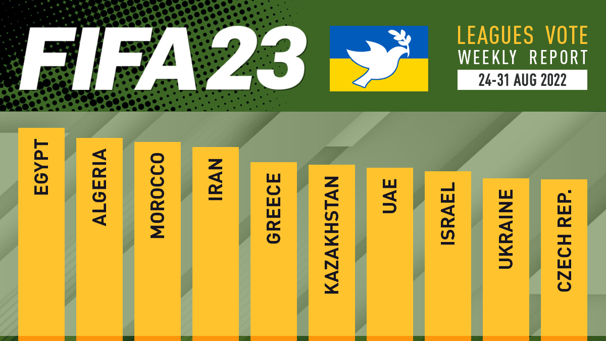 FIFA 23 Leagues Voting Poll Report – 31 Aug