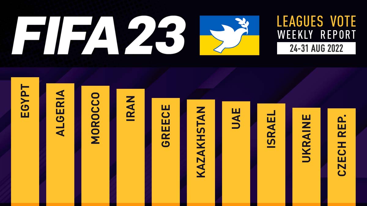 FIFA 23 Leagues Voting Poll Report – 7 Sept